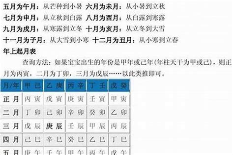 如何算自己的五行|生辰八字算命、五行喜用神查询（免费测算）